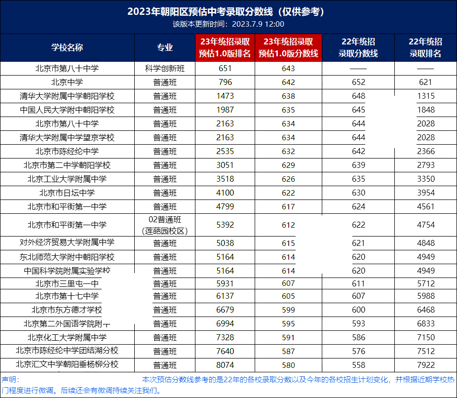 2022-2023(yng)^(q)пȡ?jn)?sh)