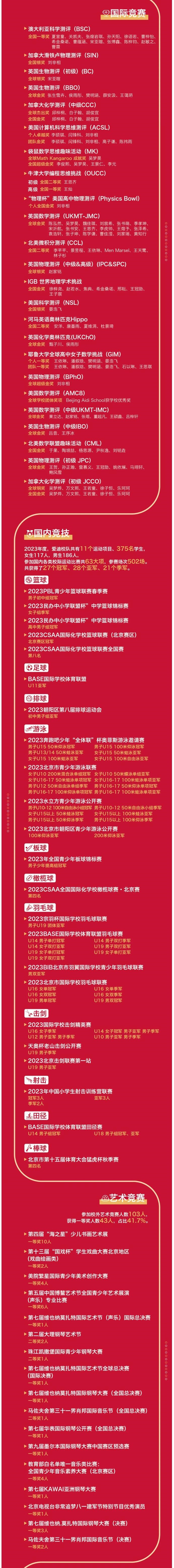 ۵χ(gu)HW(xu)У2023ȫ