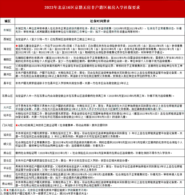 o(w)Ǒ^(q)ⷿW(xu)籣Ҫ