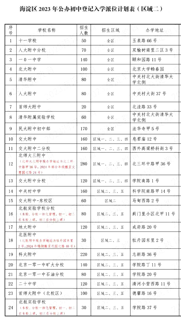 海淀區(qū)公辦初中招生計(jì)劃