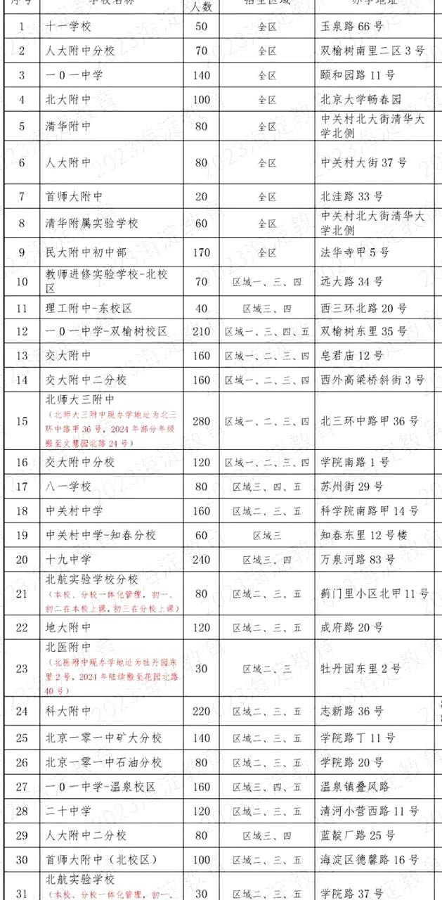 海淀區(qū)公辦初中招生計(jì)劃