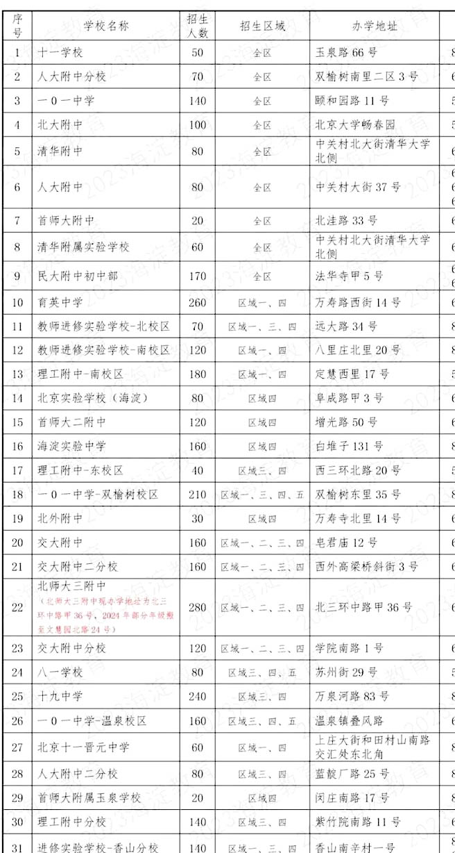 海淀區(qū)公辦初中招生計(jì)劃
