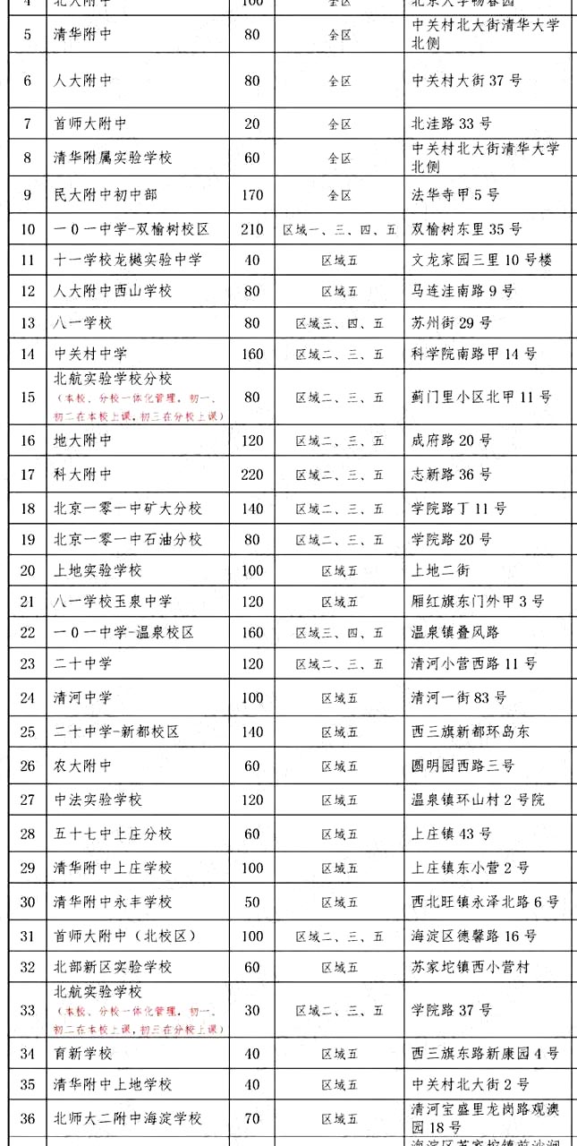 海淀區(qū)公辦初中招生計(jì)劃