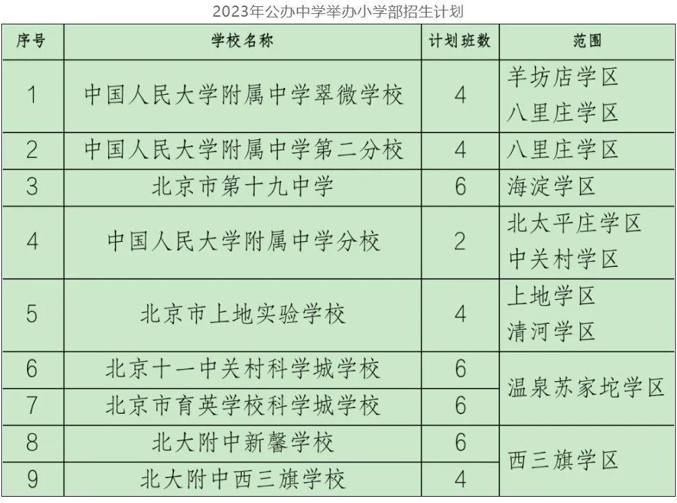 海淀區(qū)公辦中學(xué)舉辦小學(xué)