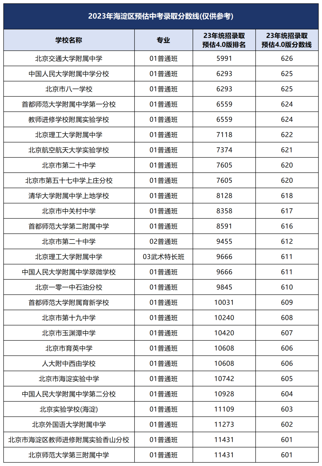 海淀區(qū)第二梯隊高中.png