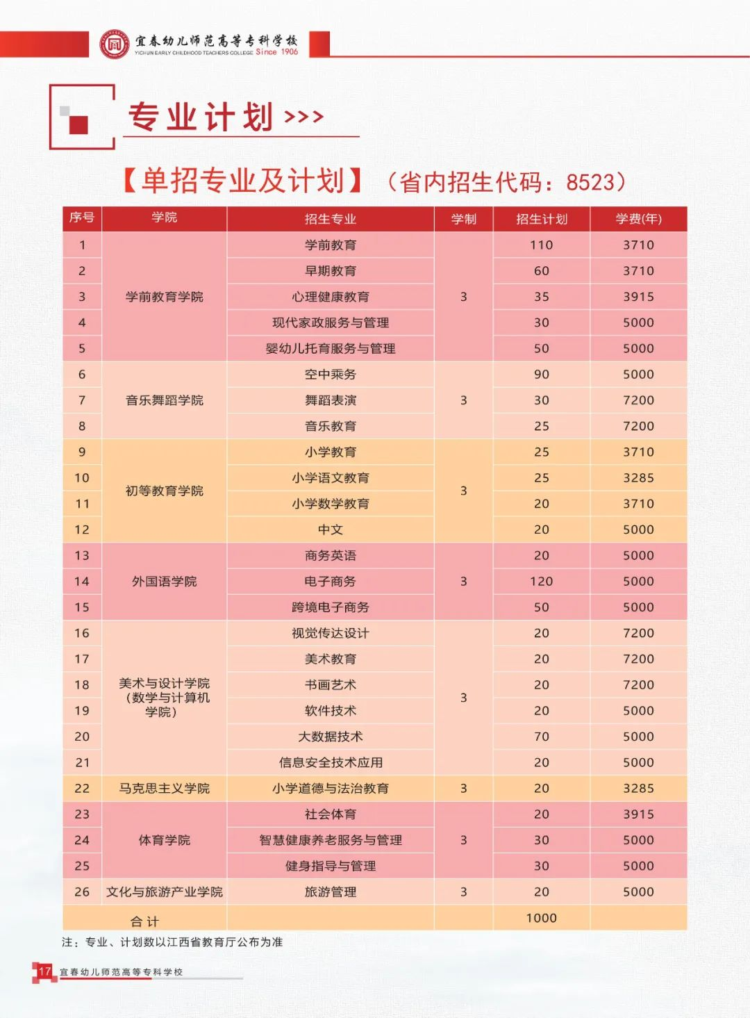 2024˴׃ߵȌƌW(xu)Ук