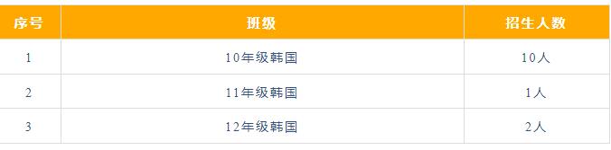 |tW(xu)УW(xu)Ժnn̰2024Ӌ