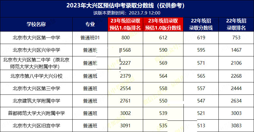 2023걱d^(q)ȡ?jn)?sh).jpg