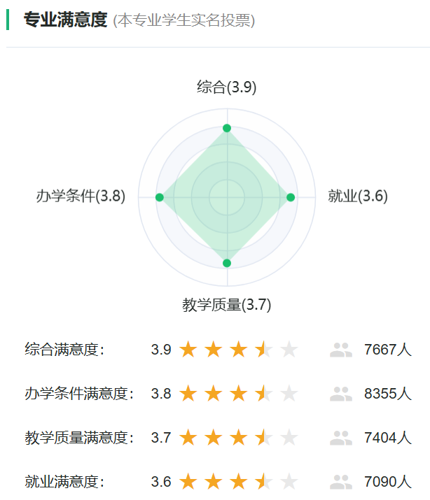 數(shù)字媒體藝術(shù)專業(yè)就業(yè)前景如何？就業(yè)方向有哪些？附加就業(yè)滿意度調(diào)查