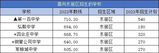 2023?yng)|^(q)ЌW(xu)УcӋ(j)