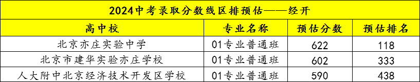 經(jīng)開(kāi)區(qū).png