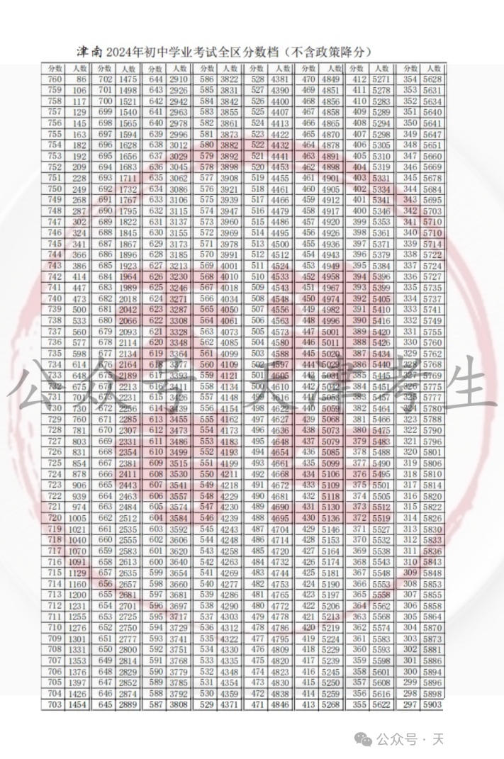 津南區(qū).png