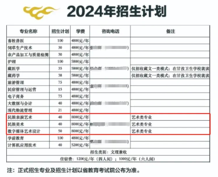 2024I(y)W(xu)Ժˇg(sh)I(y)W(xu)M(fi)ǶW(xu)УB