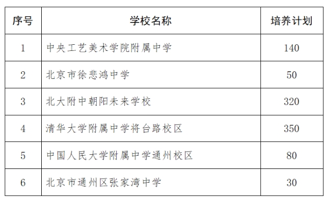 北京1+3項(xiàng)目市級(jí)學(xué)校