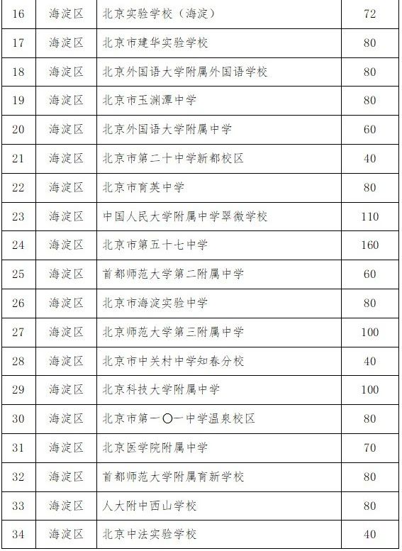 北京1+3項(xiàng)目區(qū)級(jí)學(xué)校