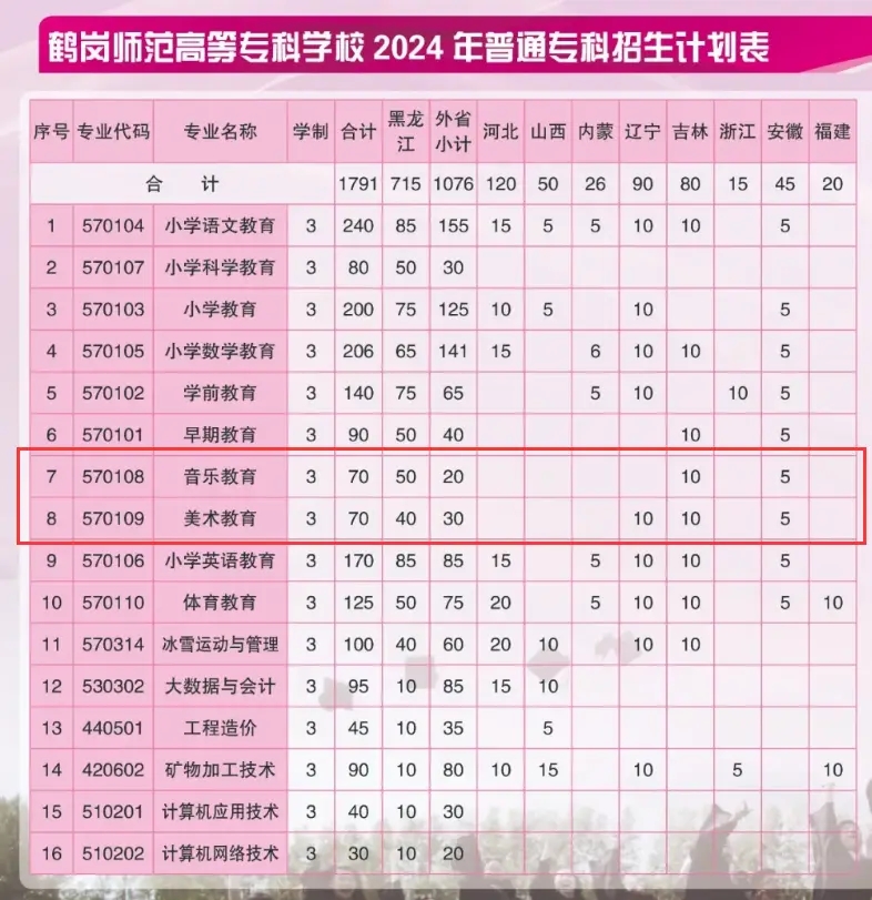 2024QߵȌƌWУˇg(sh)I(y)WM