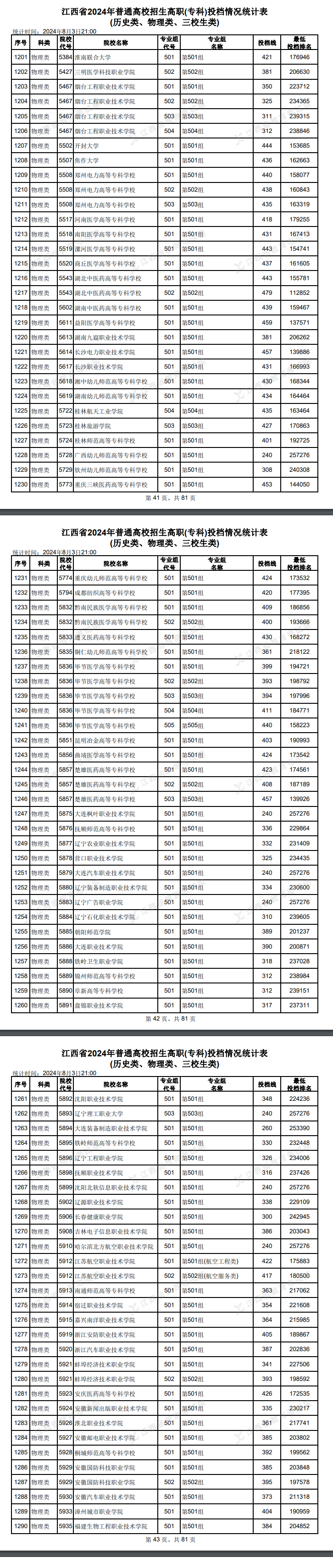 2024꽭Ͷn?jn)?sh)ͶnʲôW(xu)У