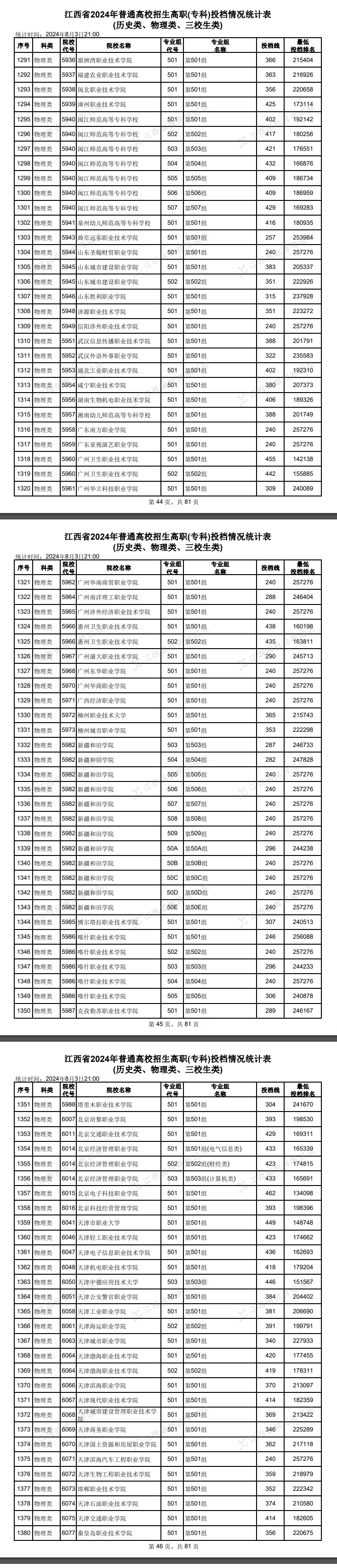 2024꽭Ͷn?jn)?sh)ͶnʲôW(xu)У