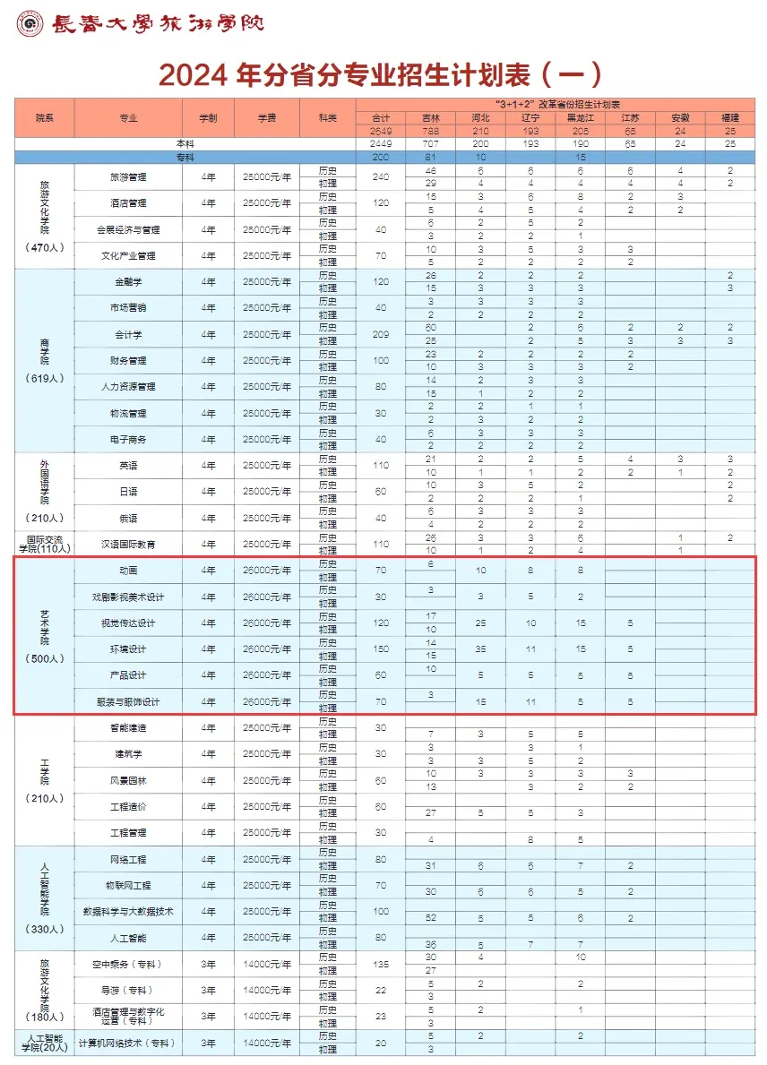 2024LW(xu)ΌW(xu)Ժˇg(sh)W(xu)M(fi)XһI(y)M(fi)(bio)(zhn)