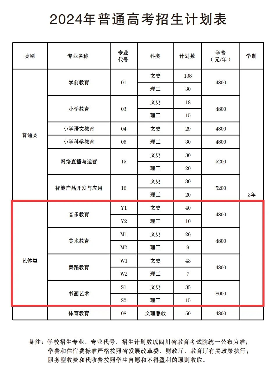 2024׃ߵȌƌW(xu)Уˇg(sh)W(xu)M(fi)XһI(y)M(fi)(bio)(zhn)