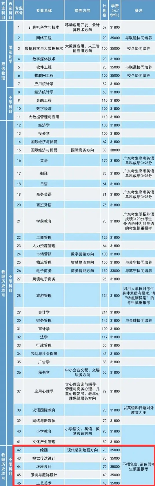 2024V|W(xu)Ժˇg(sh)(li)W(xu)M(fi)X(qin)(zhun)I(y)M(fi)(bio)(zhn)