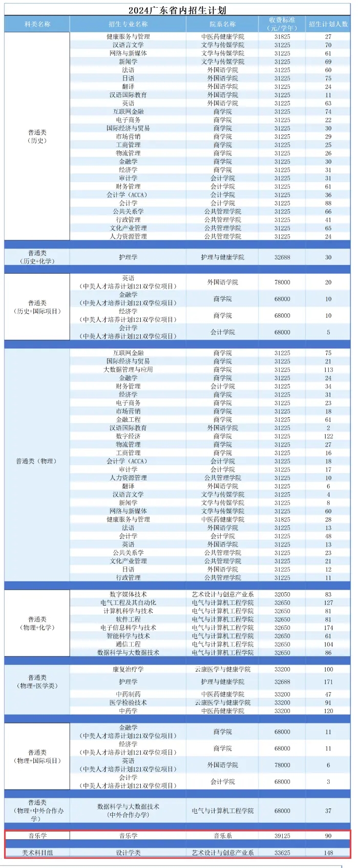 2024VϷW(xu)Ժˇg(sh)W(xu)M(fi)X(qin)һW(xu)УB