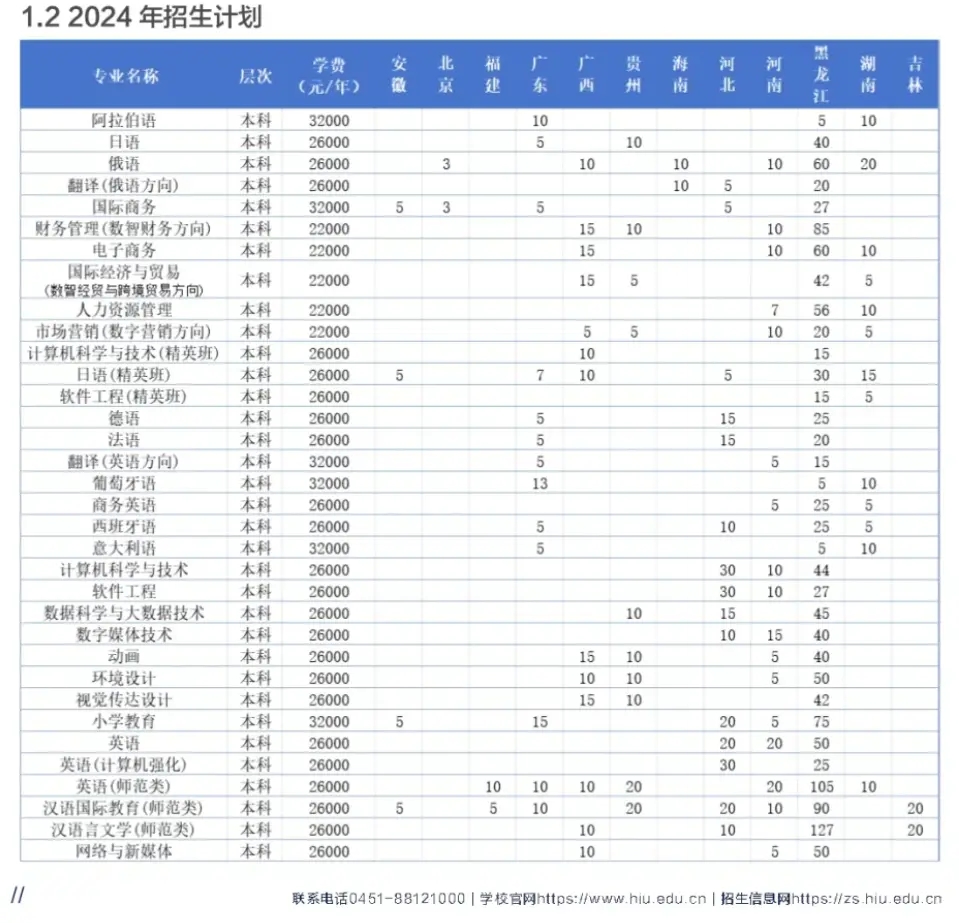 2024ZWԺˇgWMXһWУ
