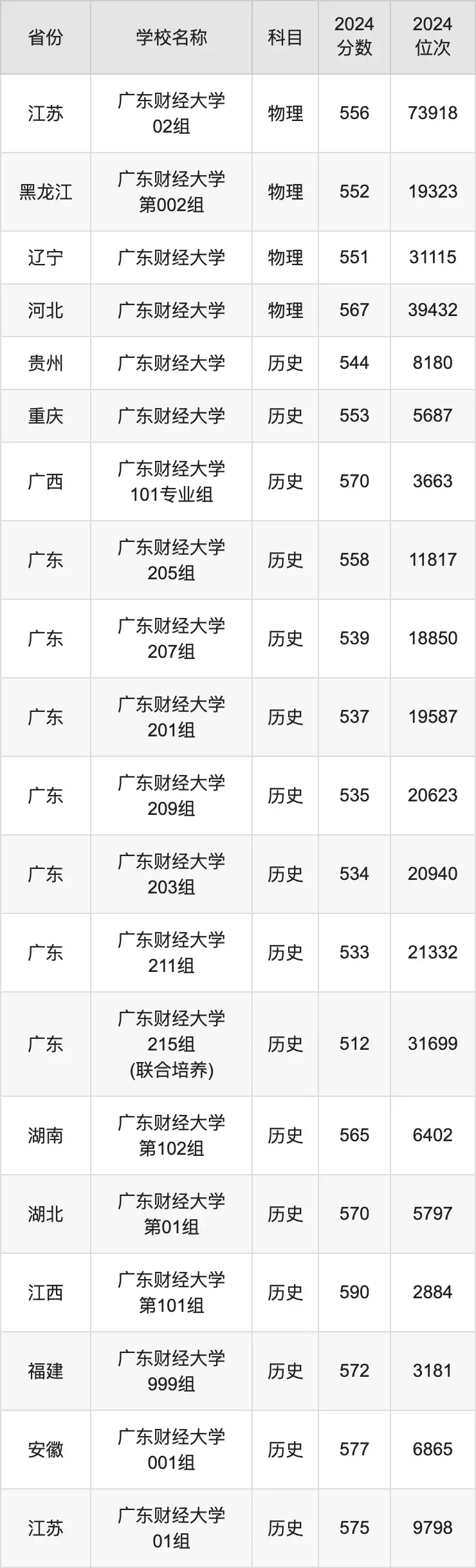 2024V|ؔ(ci)(jng)W(xu)ȡ?jn)?sh)(xin)Rȫ(gu)ʡͶٷ