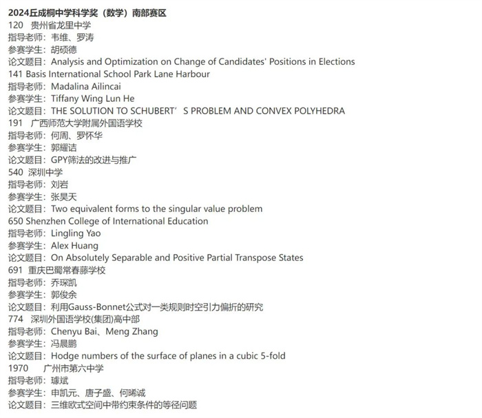 2024ͩЌW(xu)ƌW(xu)(jing)Qِ