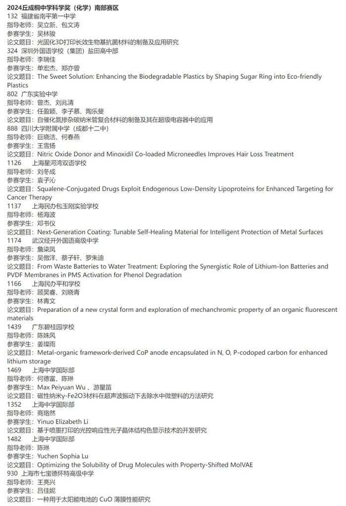 2024ͩЌW(xu)ƌW(xu)(jing)Qِ