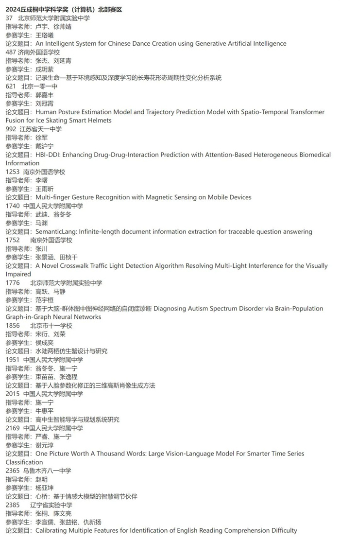 2024ͩЌW(xu)ƌW(xu)(jing)Qِ