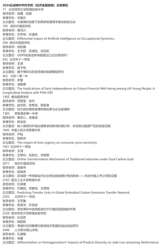 2024ͩЌW(xu)ƌW(xu)(jing)Qِ