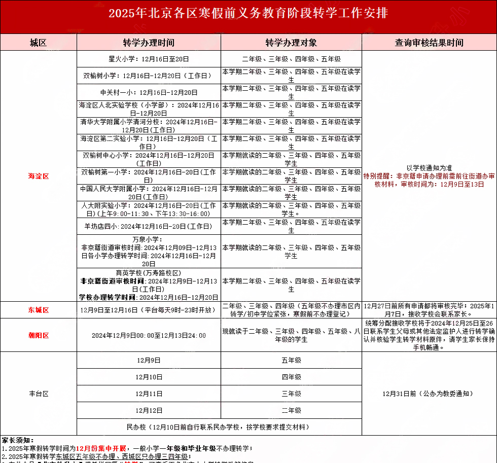 北京各區(qū)轉(zhuǎn)學(xué)信息