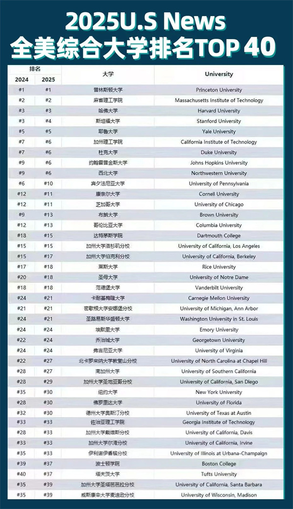 ،W(xu)У(gu)TOP40Ӌ(j)(xing)Ŀ(jin)