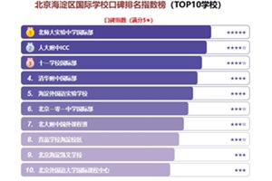 2025걱^(q)HWڱָ(sh)