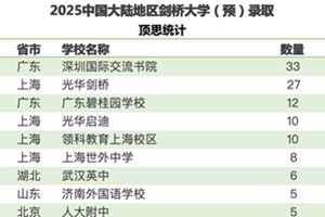 2025ţȡLưHWУȡ(sh)(j)R