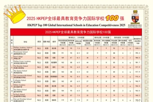 ذ 2025HKPEPȫ߽HWУ100ΰl(f)Ї19HWУϰ