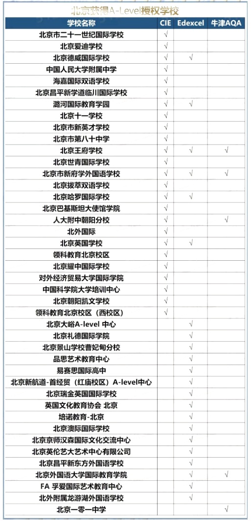 A-LevelJ(rn)CHW(xu)У