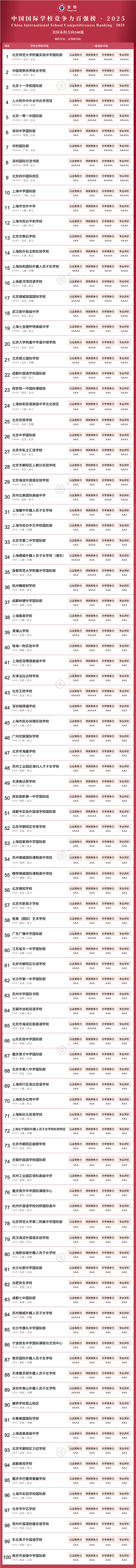 美國(guó)本科方向100強(qiáng)國(guó)際學(xué)校
