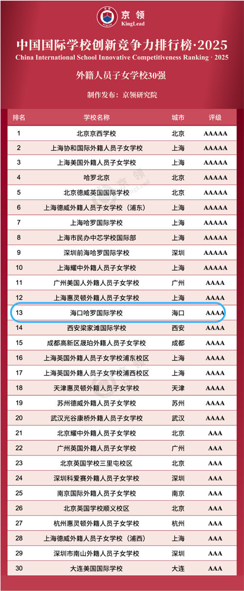 �？诠_學(xué)校排名