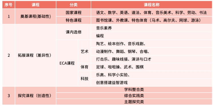 豐臺(tái)區(qū)國(guó)際小學(xué)推薦