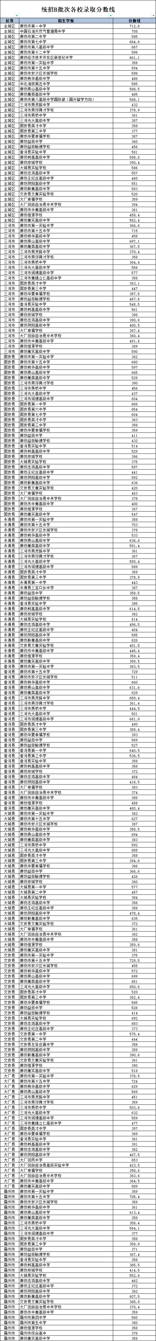 廊坊中考高中錄取分數(shù)線統(tǒng)招B批