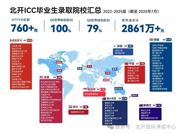 _ICCI(y)