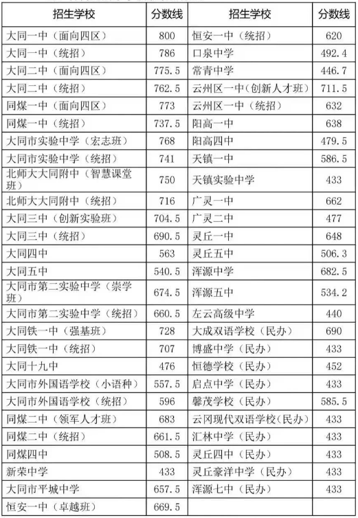ͬ2025ͨз?jn)?sh)