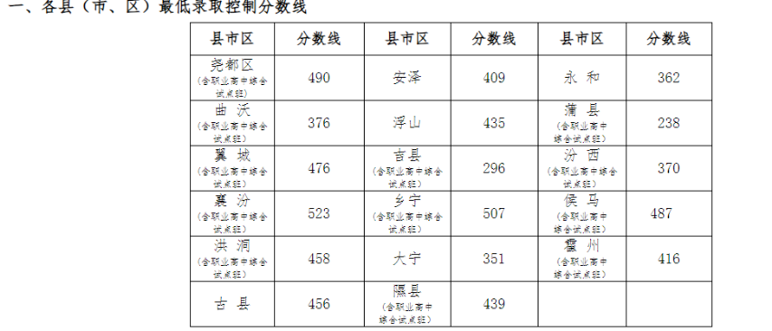 R2025ͨз?jn)?sh)