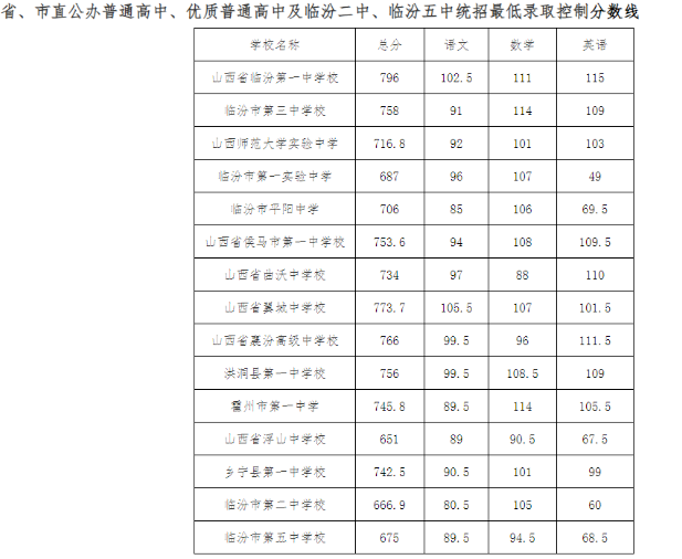 R2025ͨз?jn)?sh)
