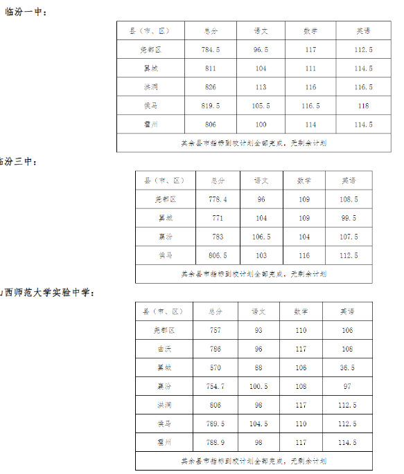 R2025ͨз?jn)?sh)