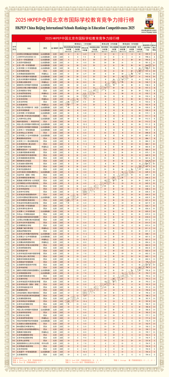 2025HKPEP(gu)HW(xu)У(jng)(zhng)