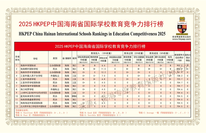 HKPEPχ(gu)HW(xu)У(jng)(zhng)а